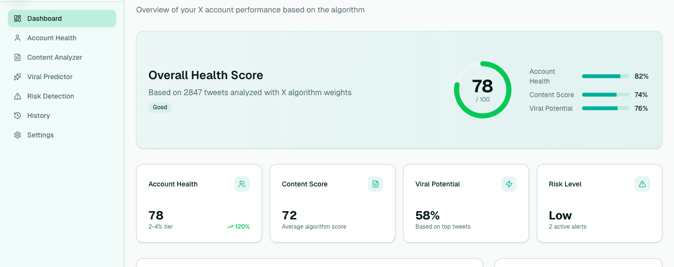 XPeek Dashboard showing algorithm score overview with engagement metrics and content analysis